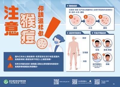 猴痘衛教宣導海報